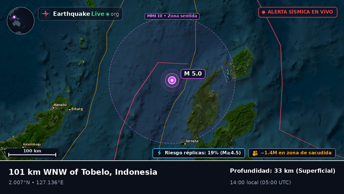 Mar de Molucas (Indonesia)