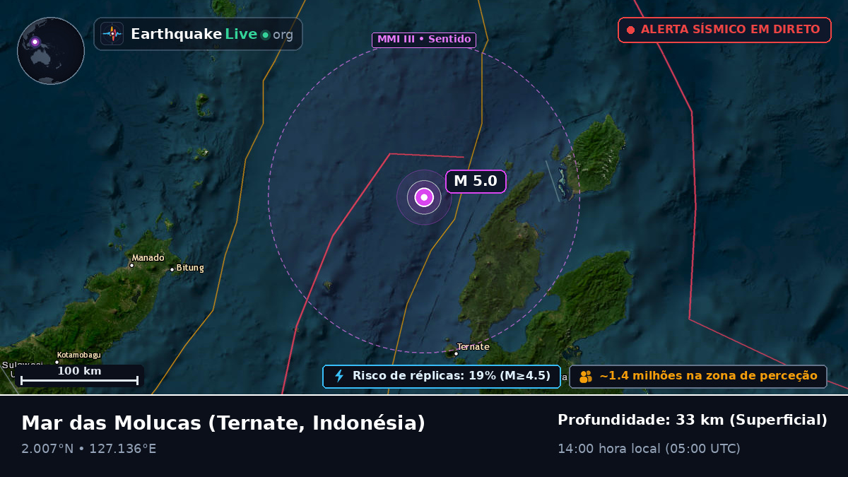 Mar das Molucas (Indonésia)