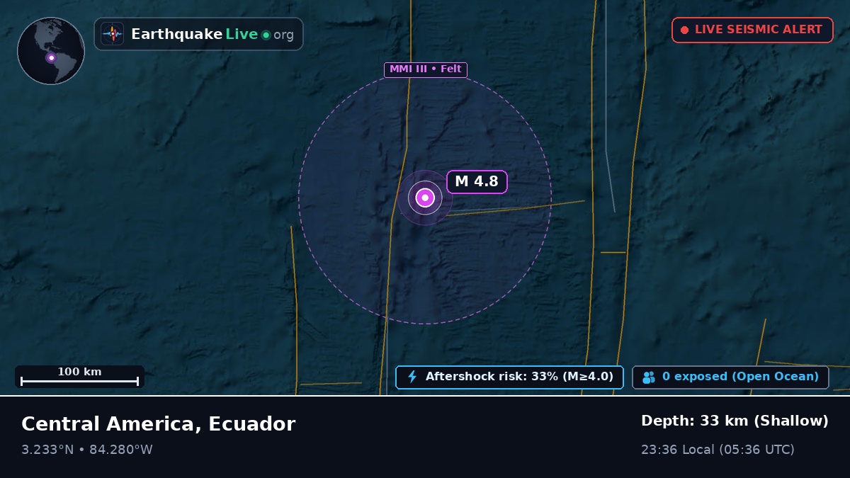 North Atlantic Ocean (Ecuador)