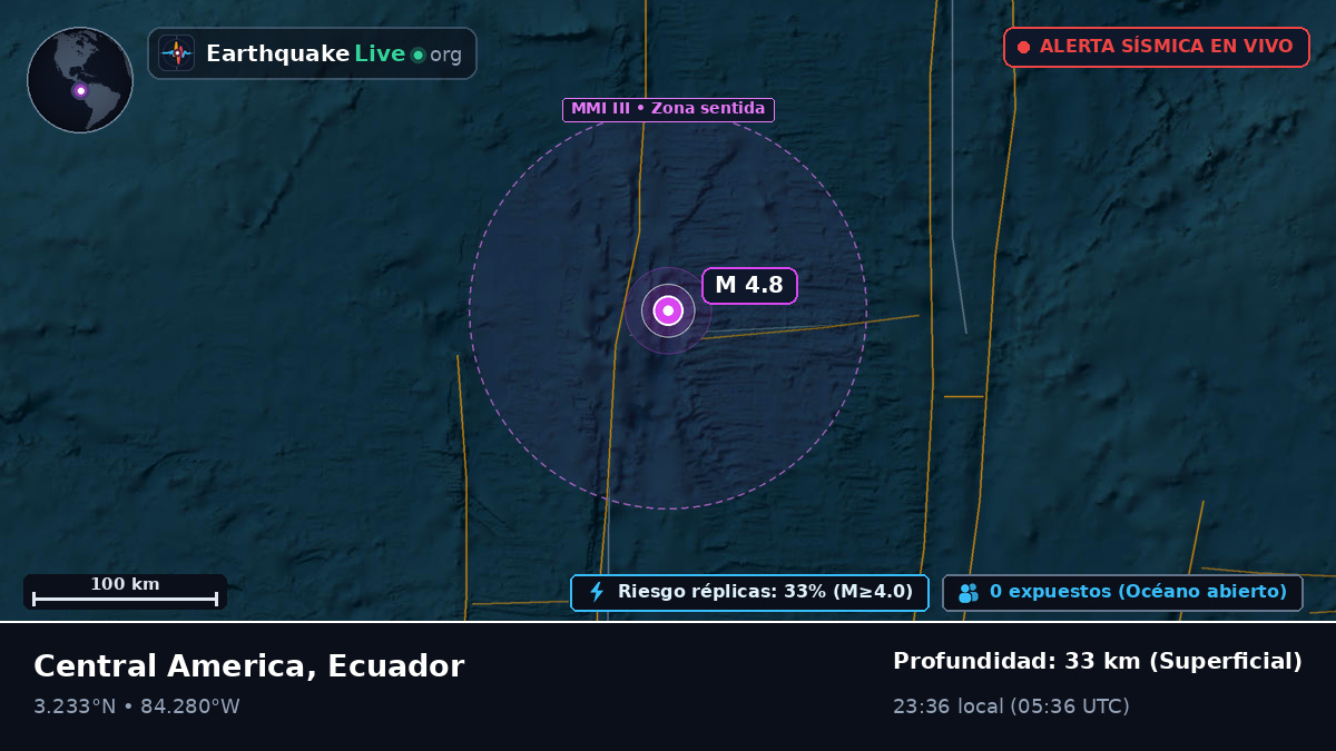 Océano Atlántico Norte (Ecuador)
