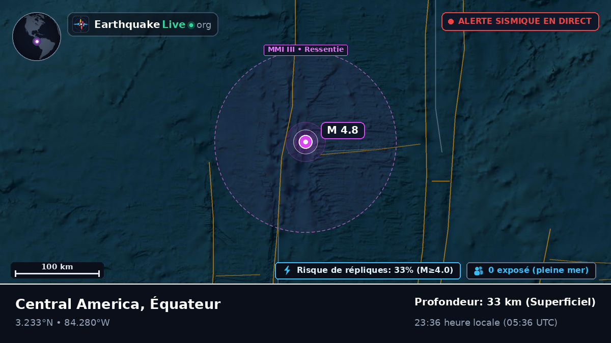 Océan Atlantique Nord (Équateur)