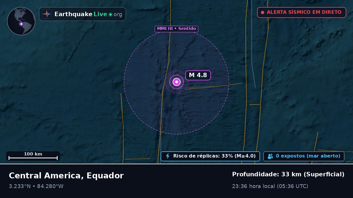 Oceano Atlântico Norte (Equador)