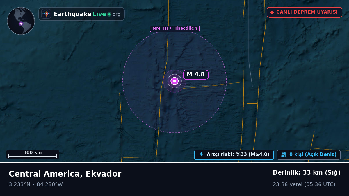 Kuzey Atlantik Okyanusu (Ekvador)