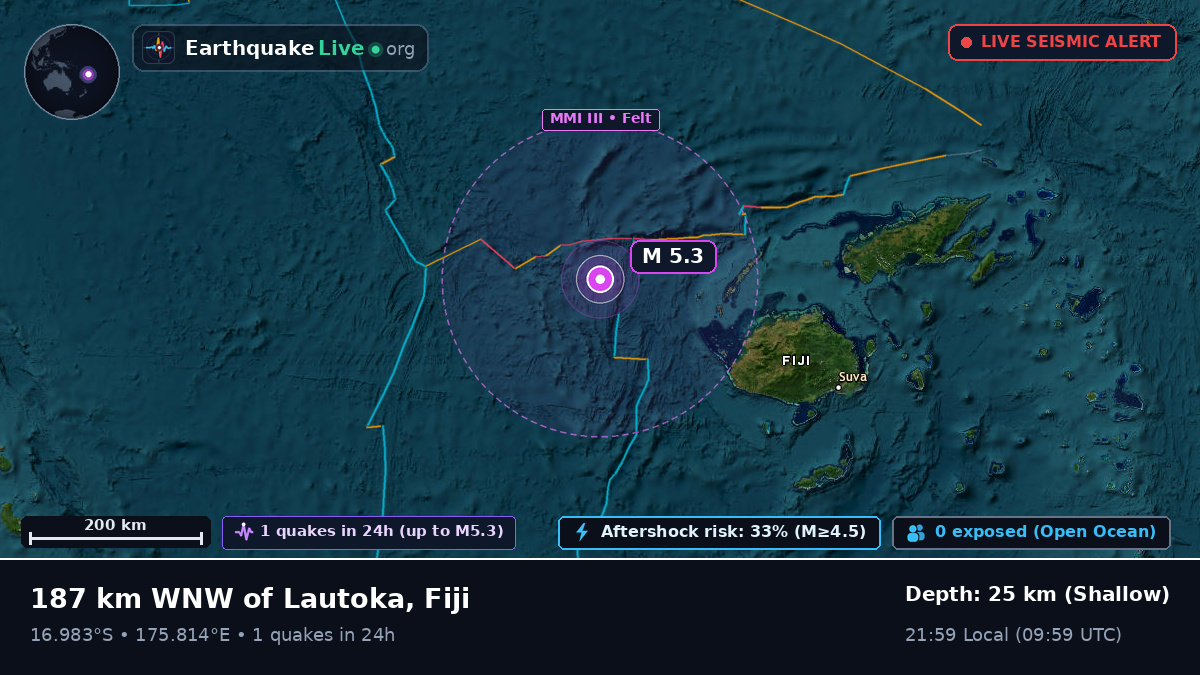 Off the coast of Lautoka, Fiji