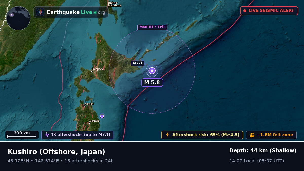 Off the coast of Kushiro, Japan