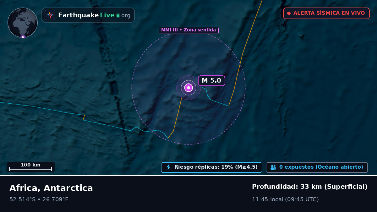 Océano Índico (Antarctica)