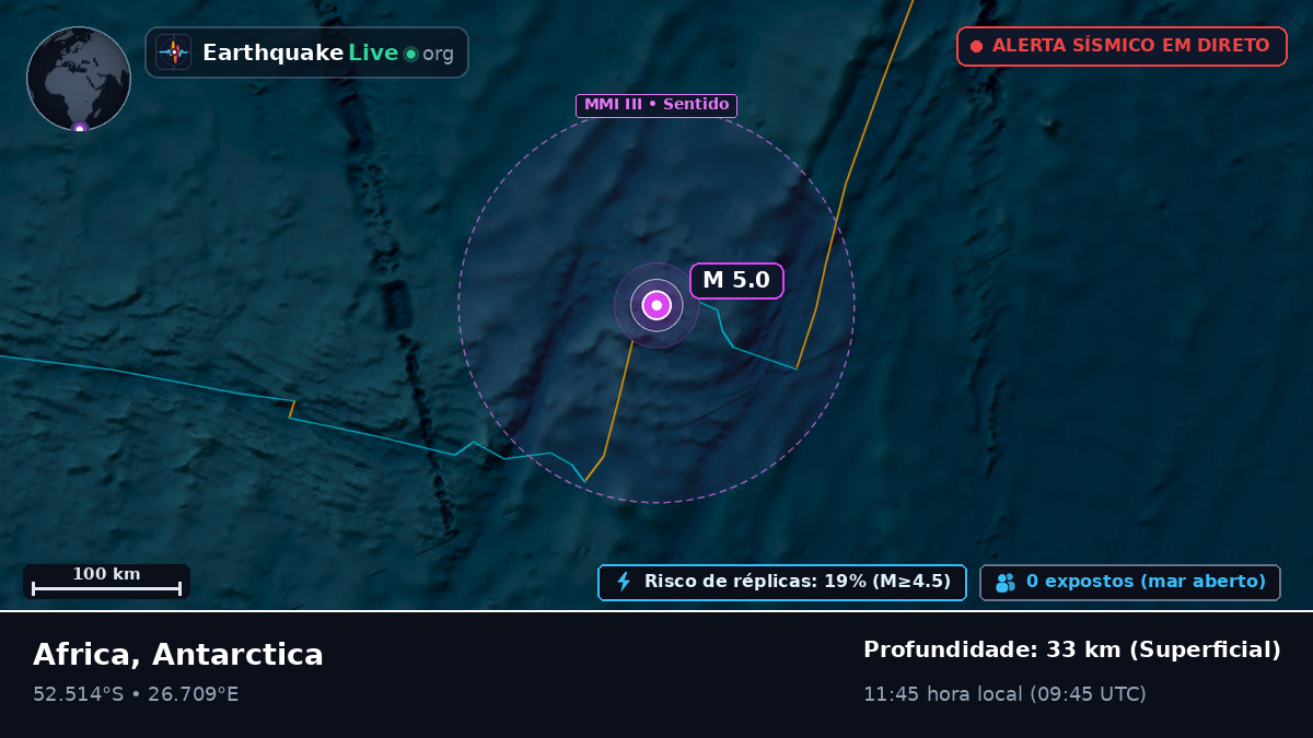 Oceano Índico (Antarctica)