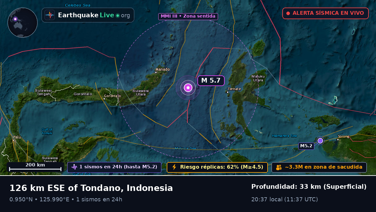 Mar de Molucas (Indonesia)
