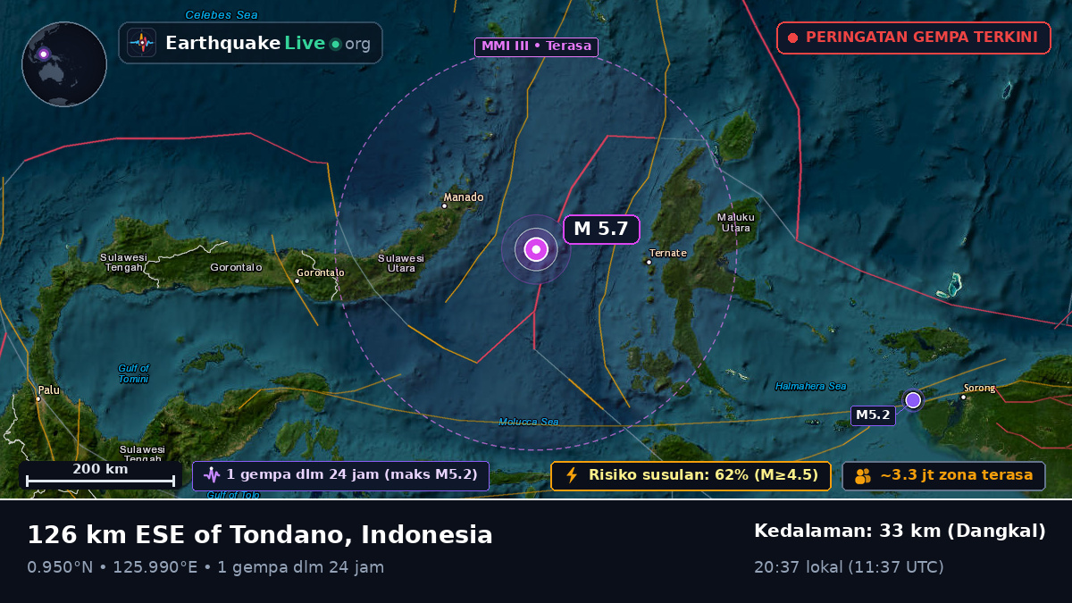 Laut Maluku (Indonesia)