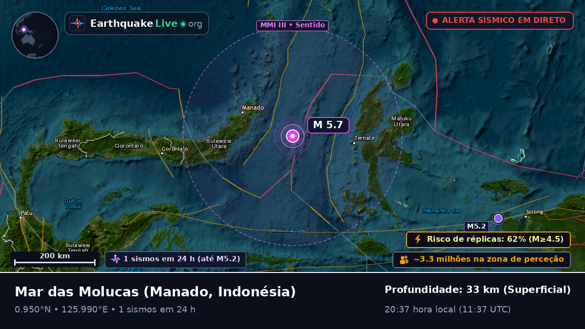 Mar das Molucas (Indonésia)