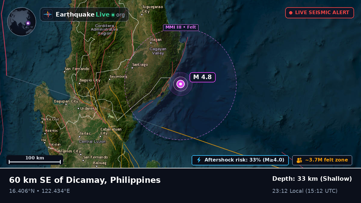 Philippine Sea (Philippines)