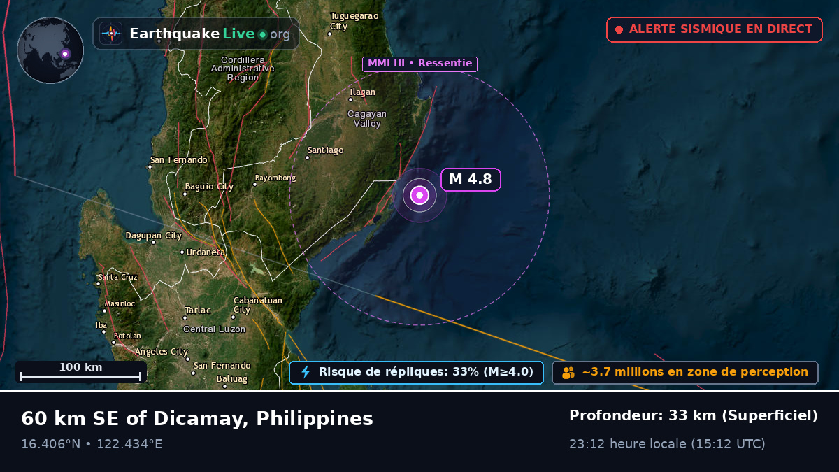 Mer des Philippines (Philippines)