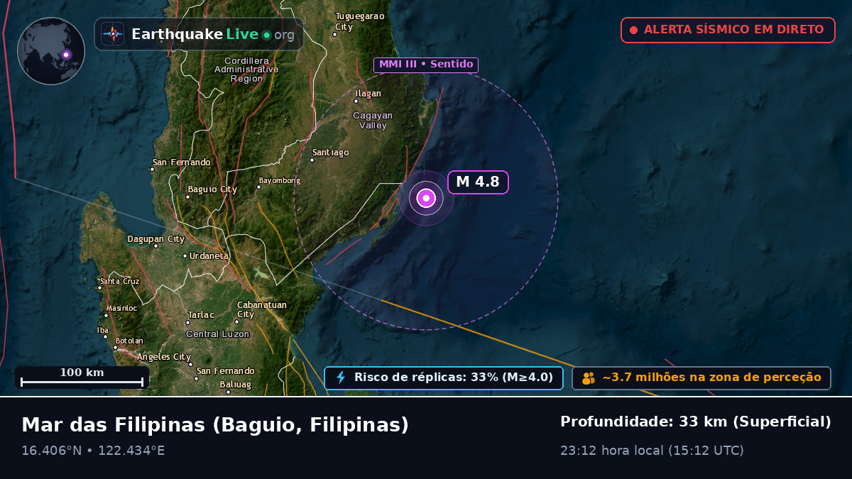 Mar das Filipinas (Filipinas)
