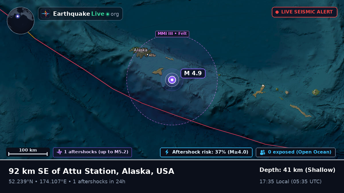 Bering Sea (USA)