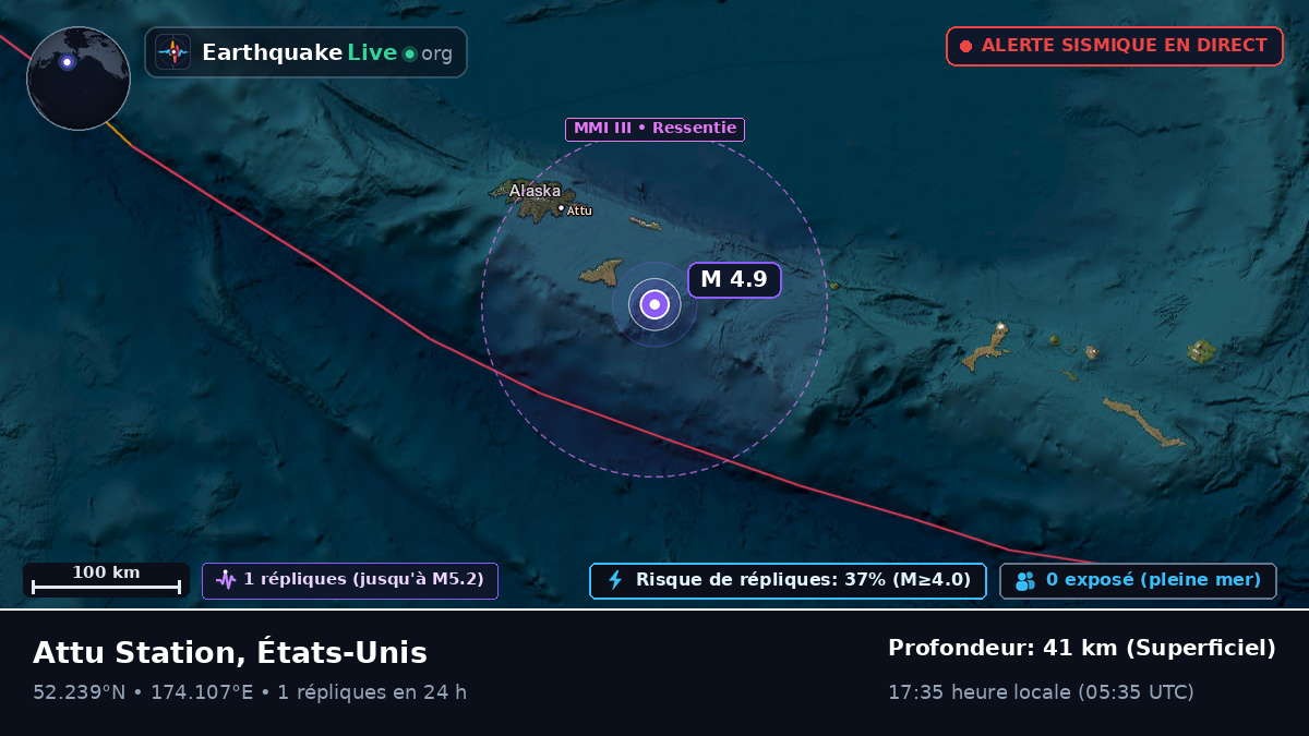 Mer de Béring (États-Unis)