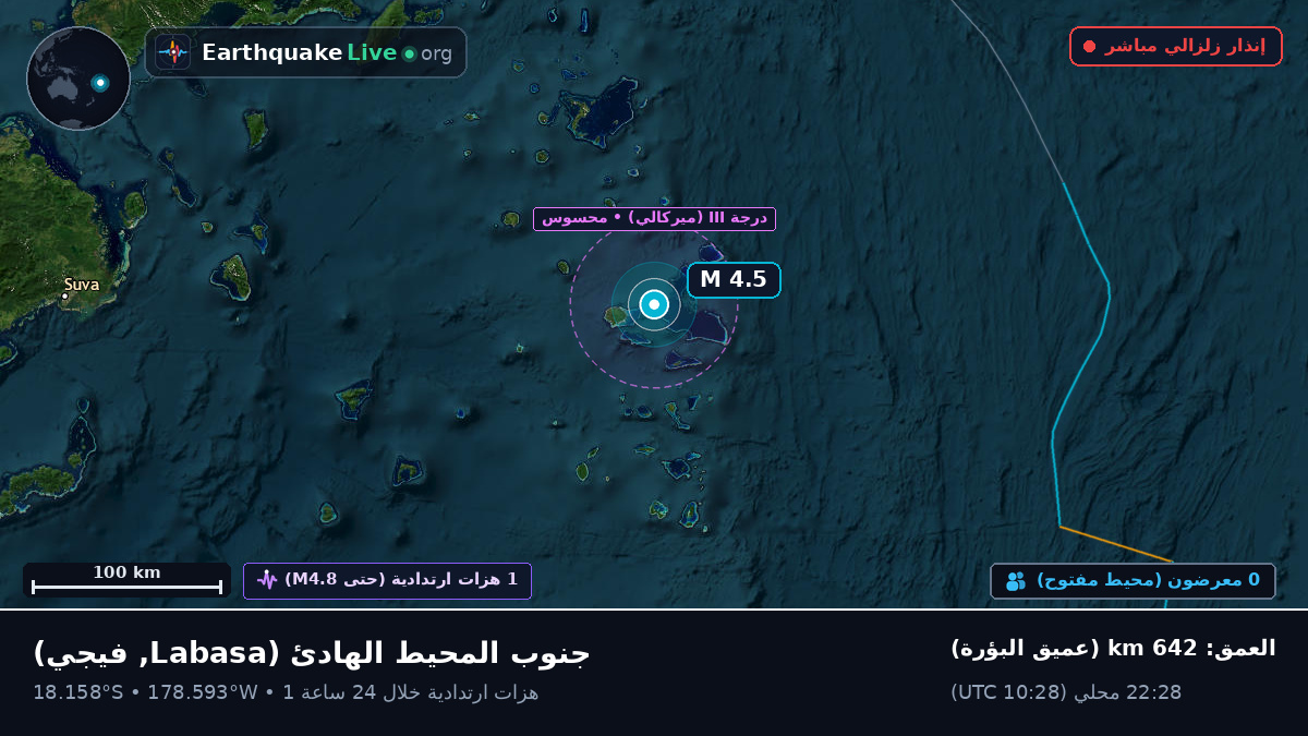 جنوب المحيط الهادئ (فيجي)