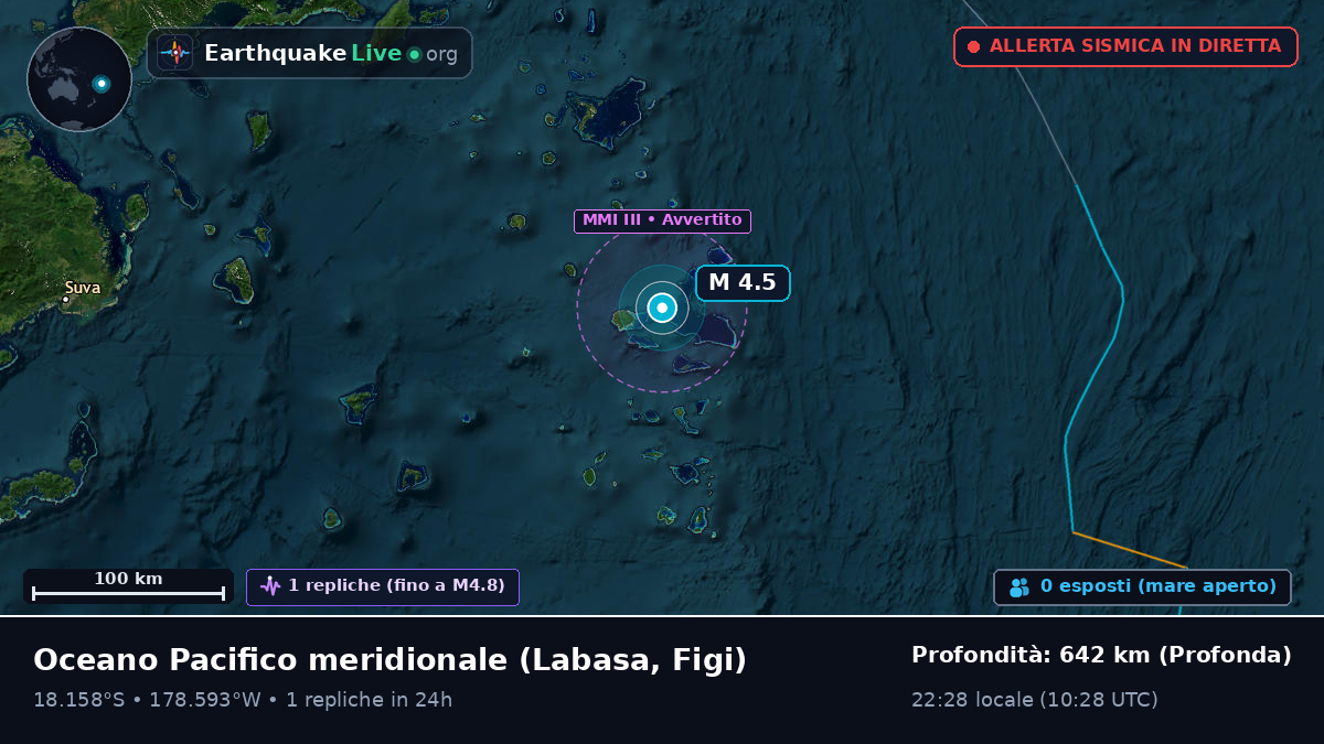 Oceano Pacifico meridionale (Figi)