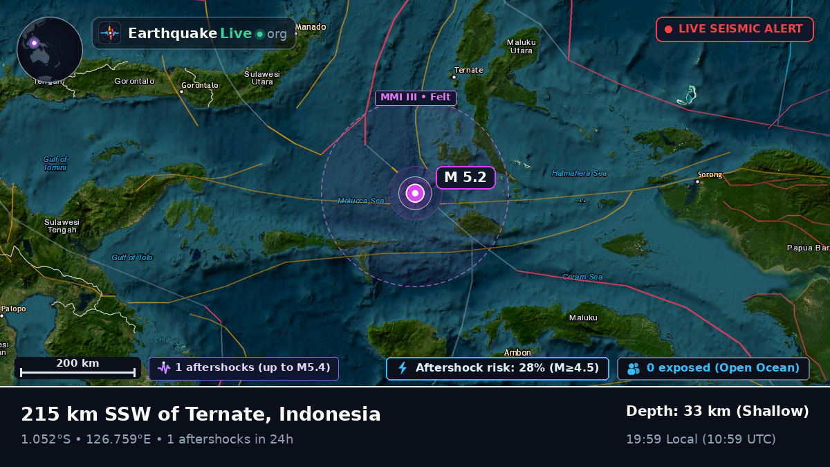Molucca Sea (Indonesia)
