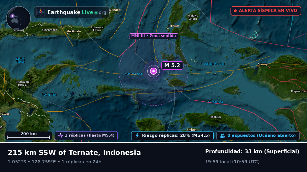 Mar de Molucas (Indonesia)