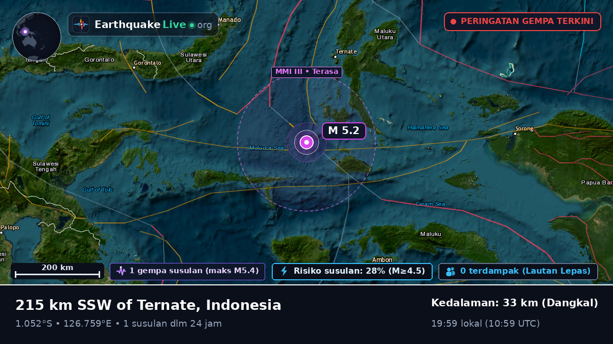 Laut Maluku (Indonesia)