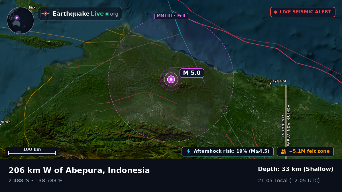 Papua, Indonesia