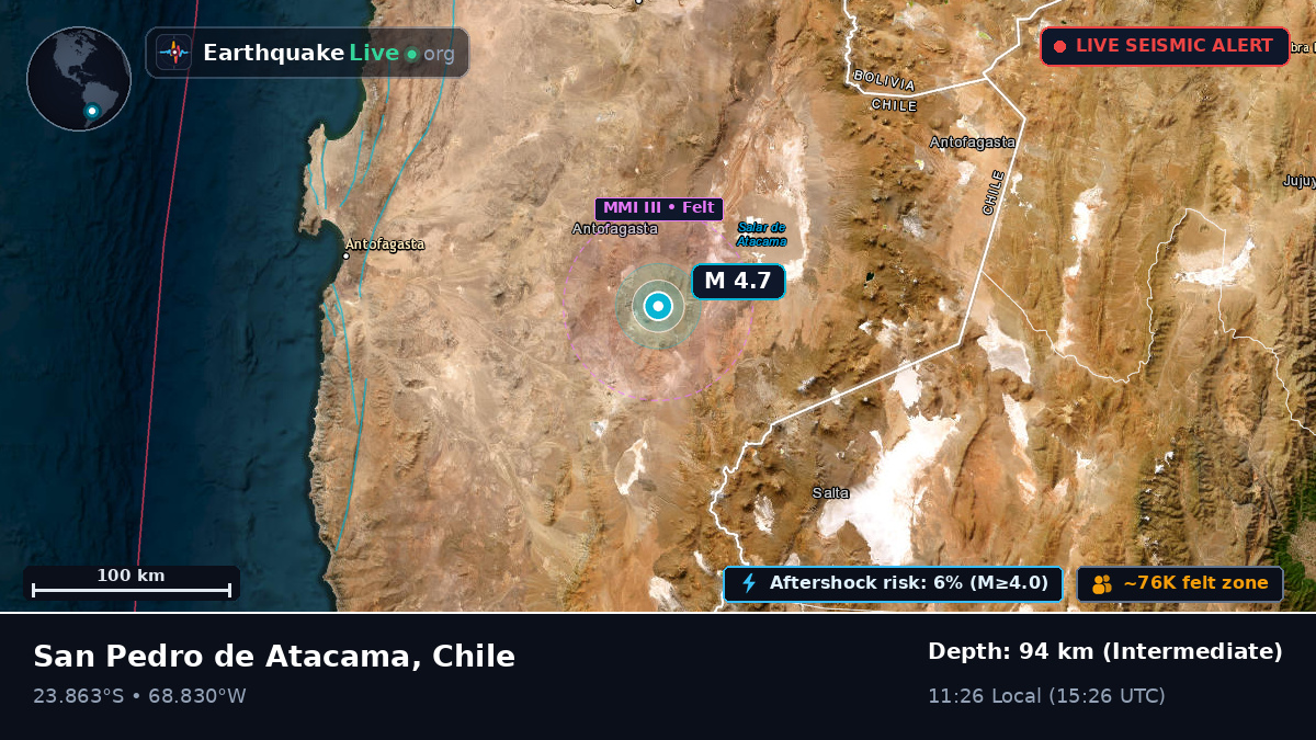 Antofagasta, Chile