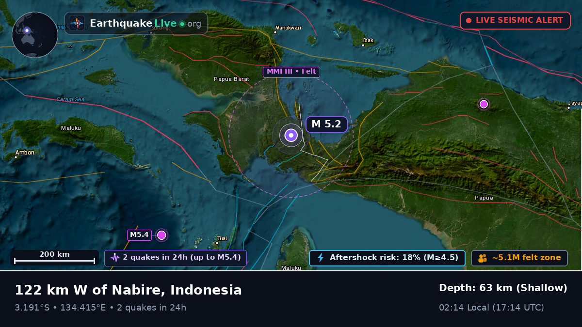 Papua, Indonesia