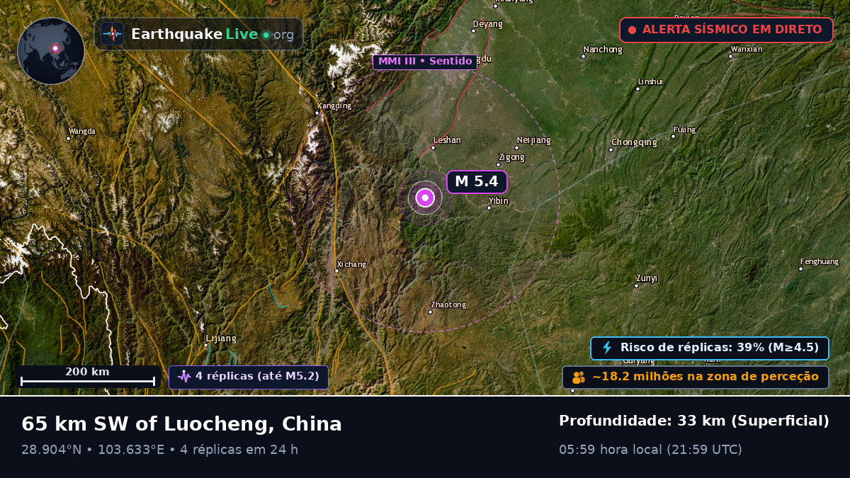 Sichuan, China