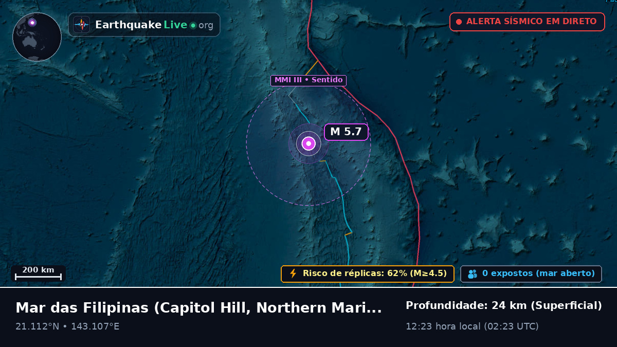 Mar das Filipinas (Northern Mariana Islands)