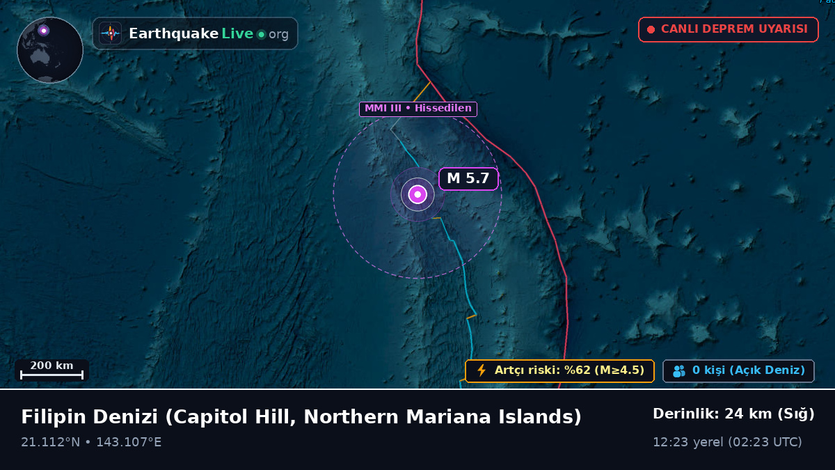 Filipin Denizi (Northern Mariana Islands)