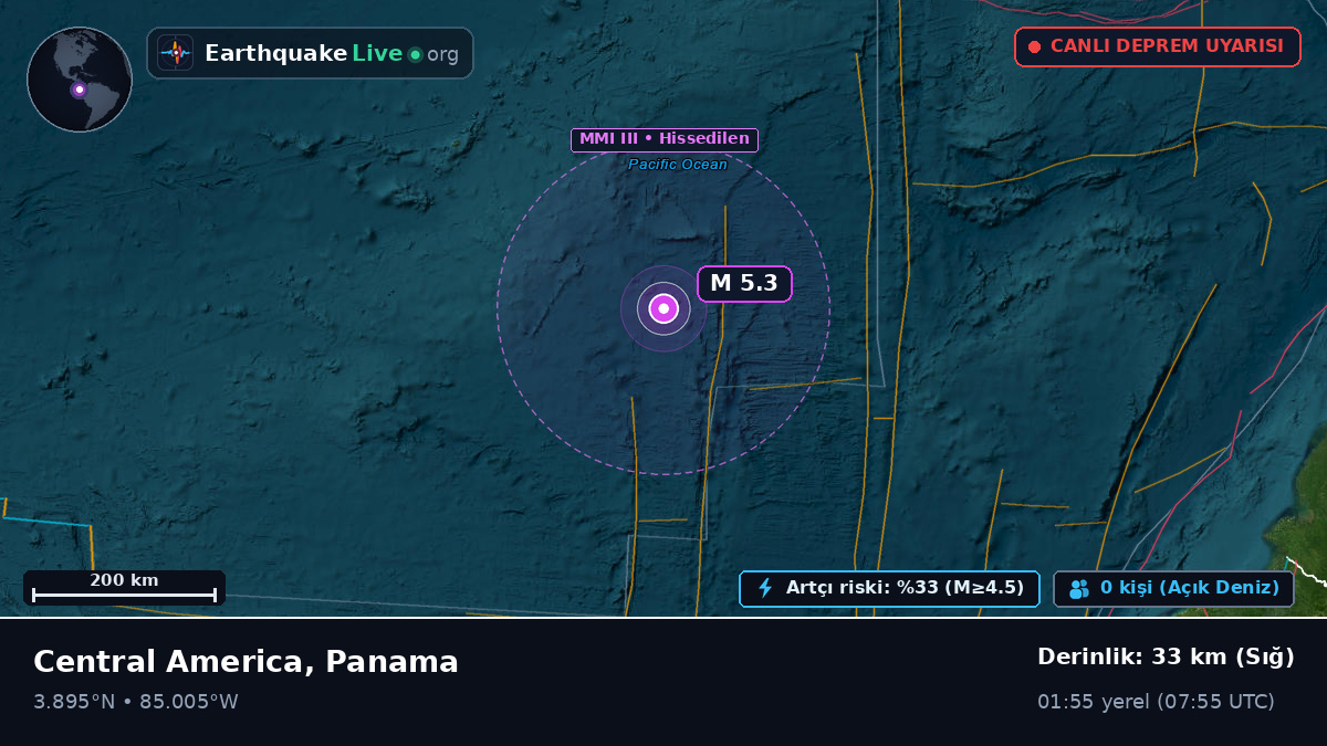 Kuzey Atlantik Okyanusu (Panama)