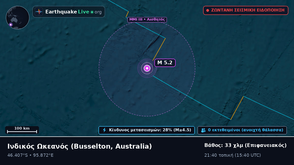 Ινδικός Ωκεανός (Australia)