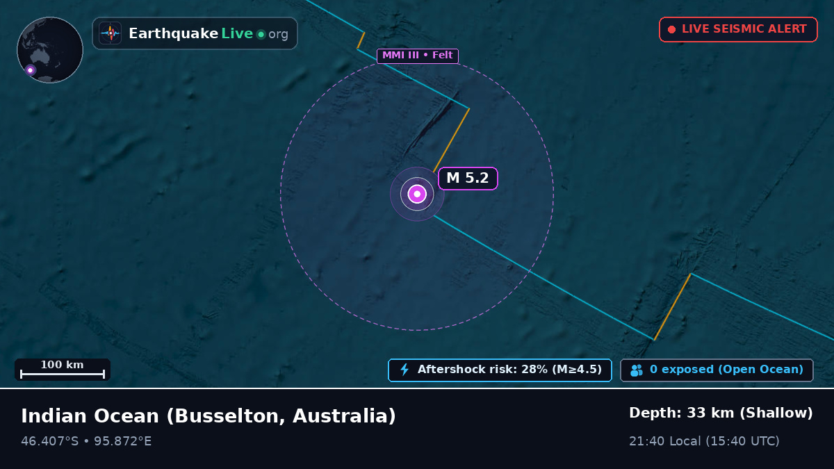 Indian Ocean (Australia)