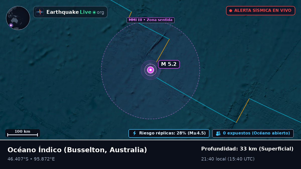 Océano Índico (Australia)