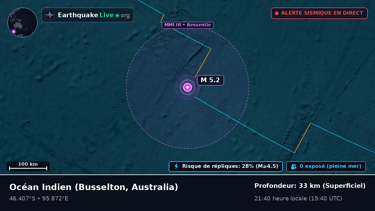 Océan Indien (Australia)