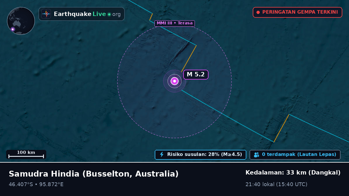 Samudra Hindia (Australia)