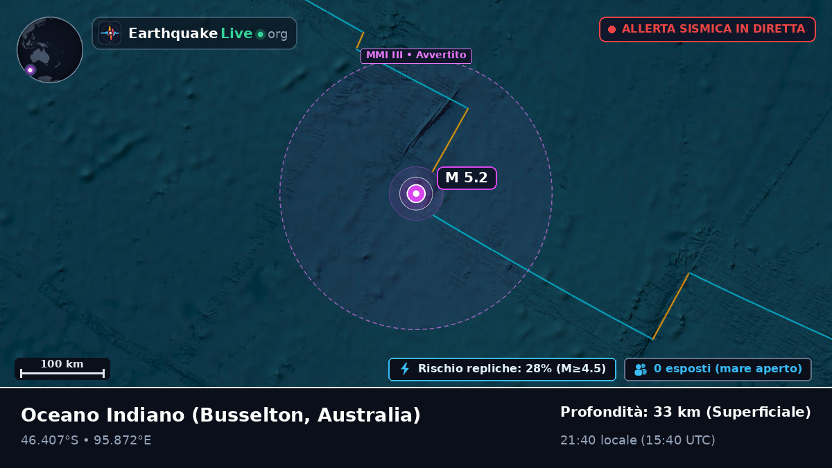 Oceano Indiano (Australia)