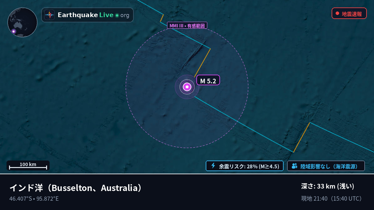 インド洋 (Australia)