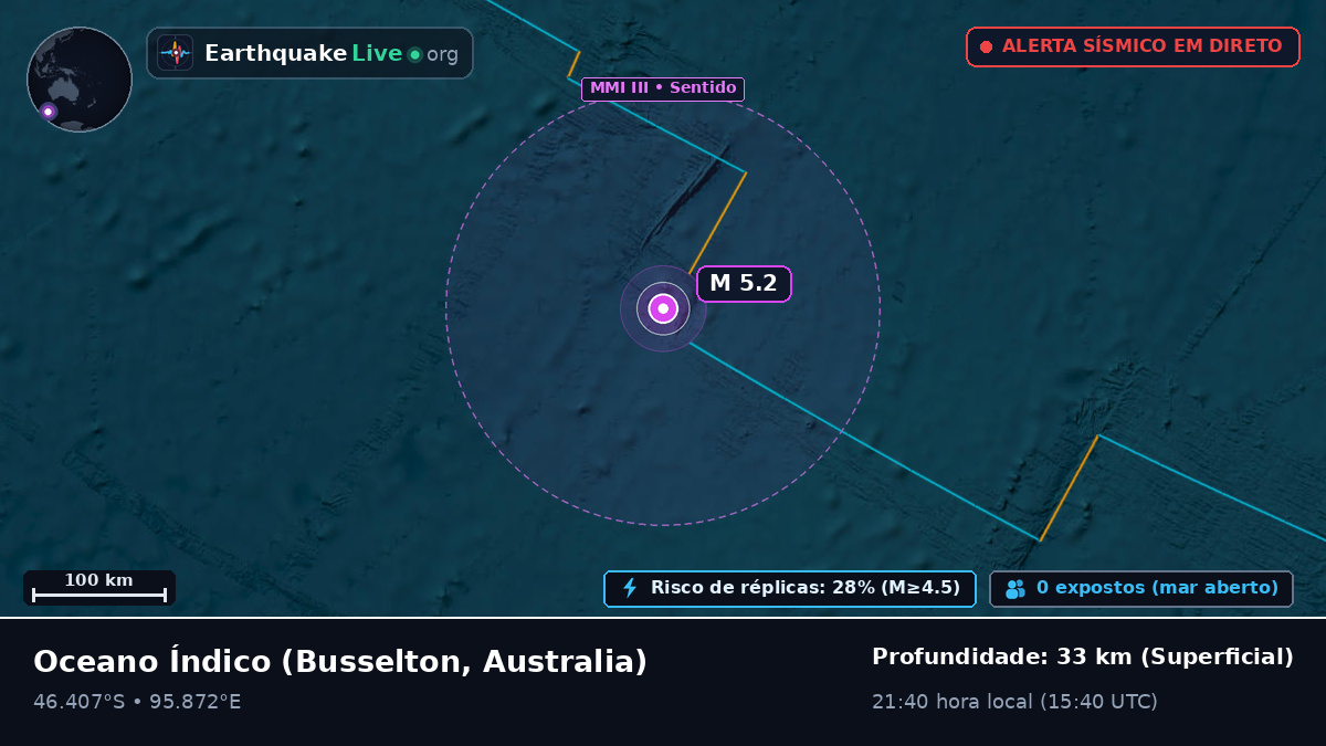 Oceano Índico (Australia)