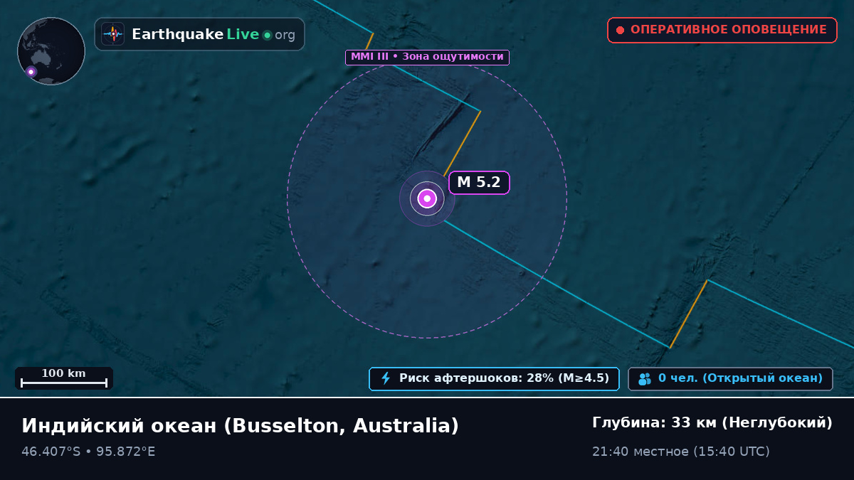 Индийский океан (Australia)