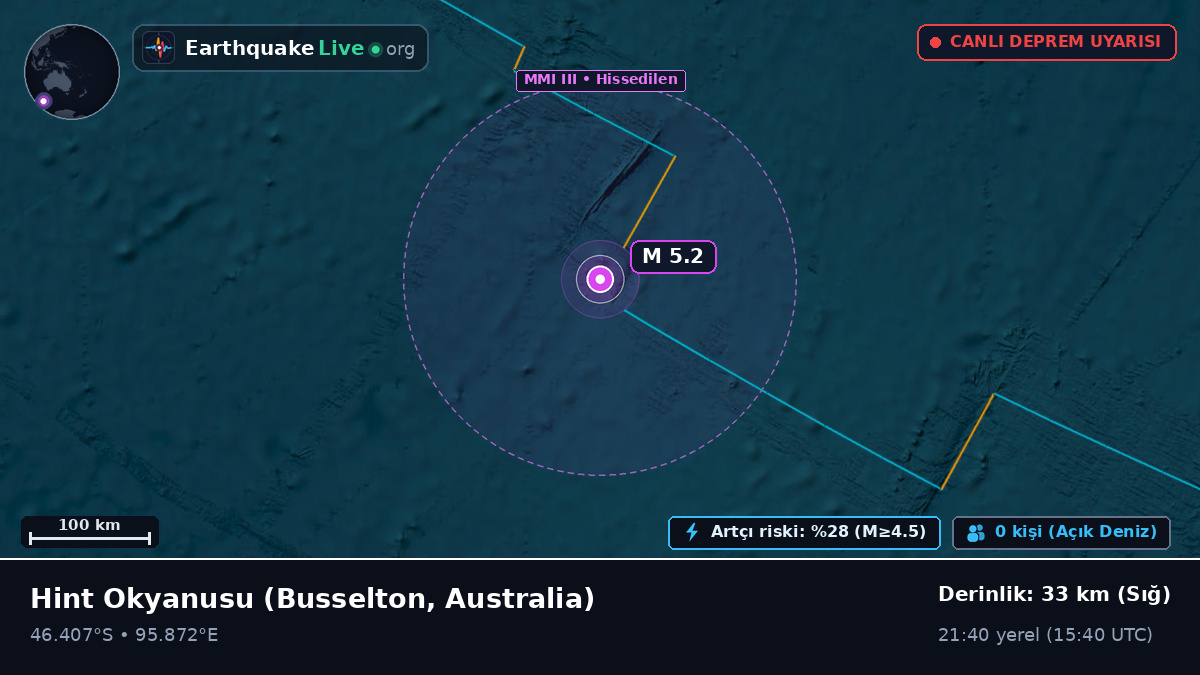 Hint Okyanusu (Australia)