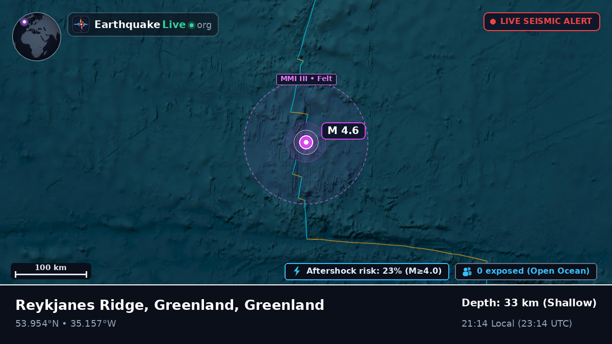 North Atlantic Ocean (Greenland)