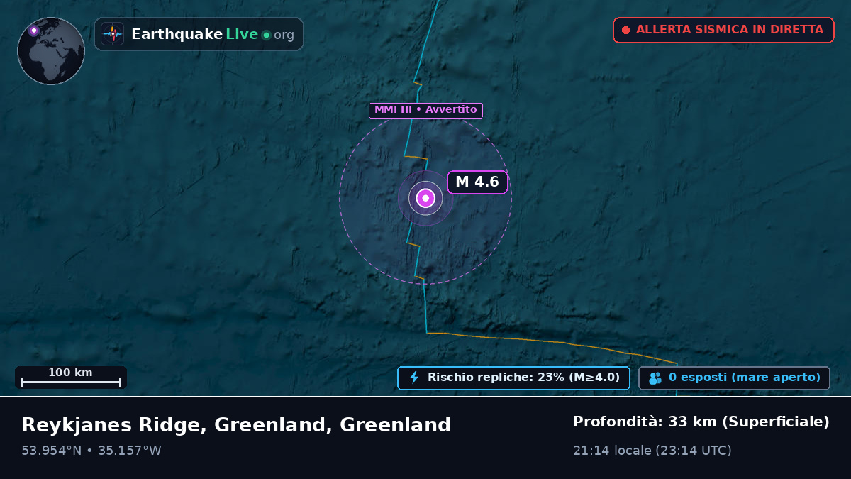 Oceano Atlantico settentrionale (Greenland)
