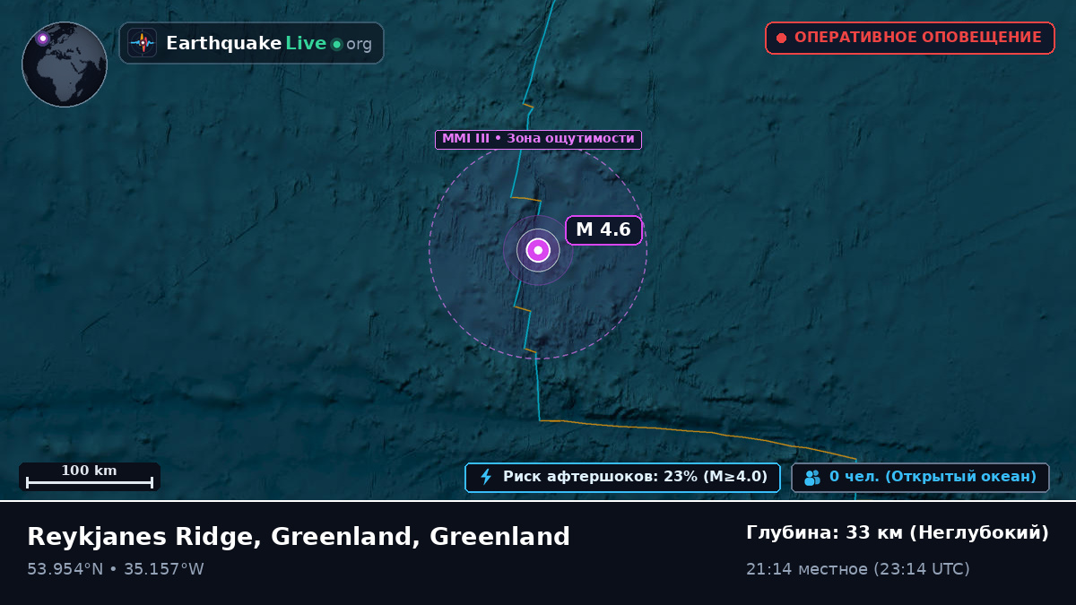 Северная часть Атлантического океана (Greenland)