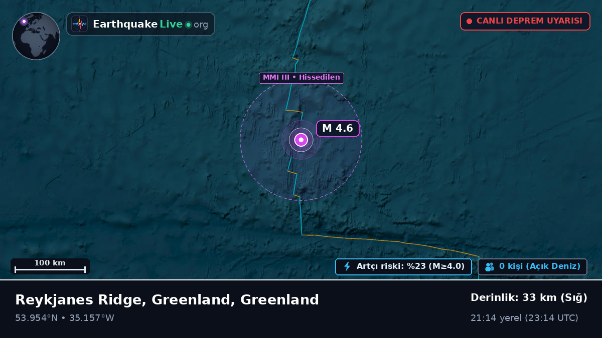 Kuzey Atlantik Okyanusu (Greenland)