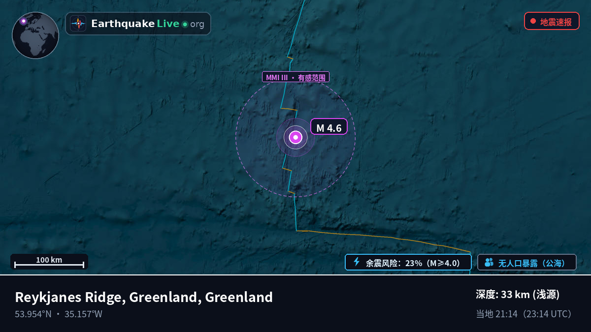 北大西洋 (Greenland)
