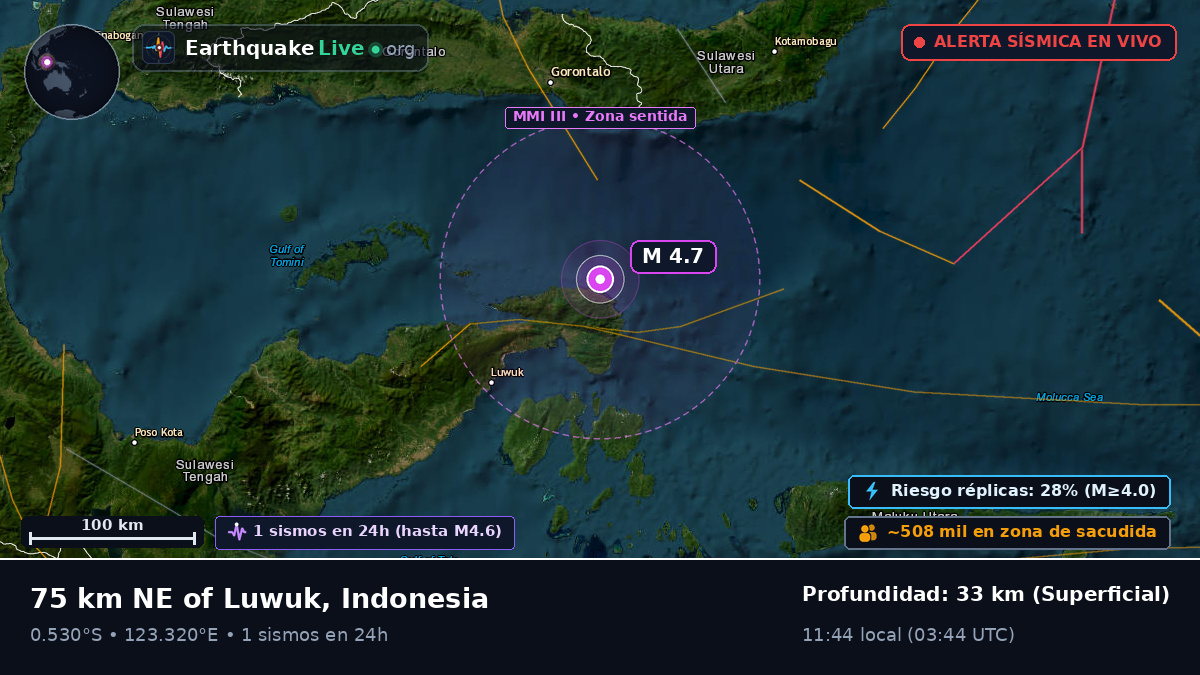 Mar de Molucas (Indonesia)