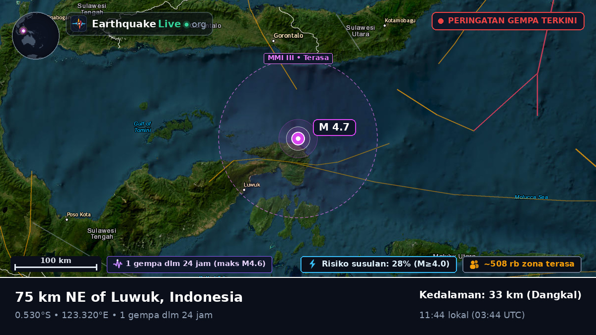 Laut Maluku (Indonesia)