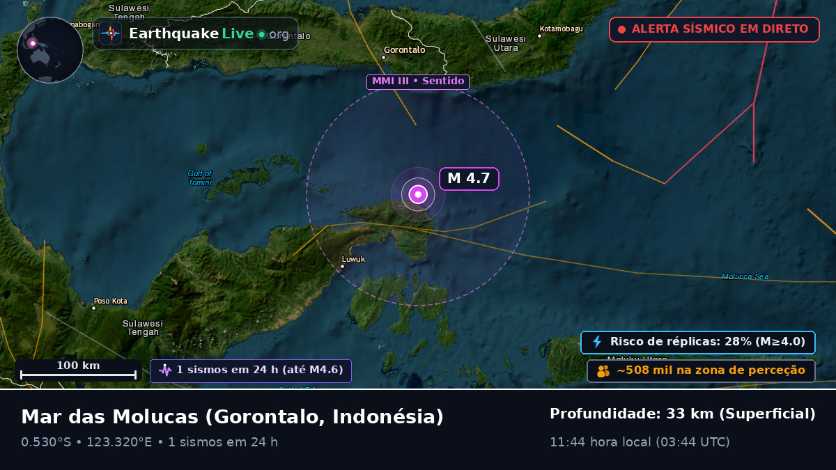 Mar das Molucas (Indonésia)