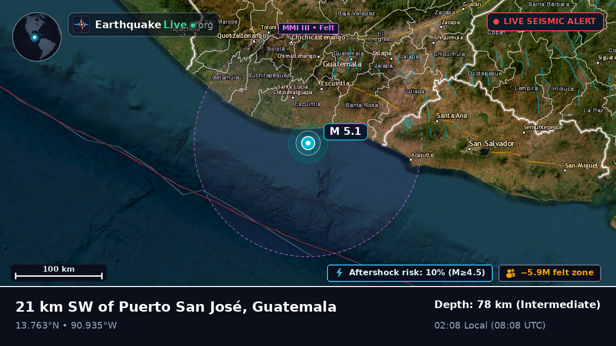 Escuintla, Guatemala